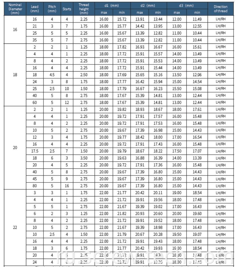 16-22mm diameter